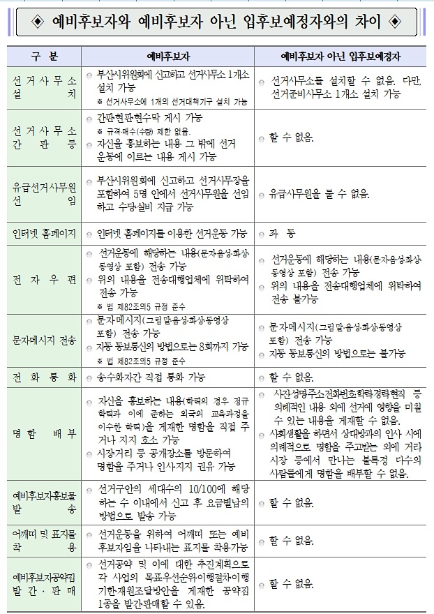 (제공=부산선관위)