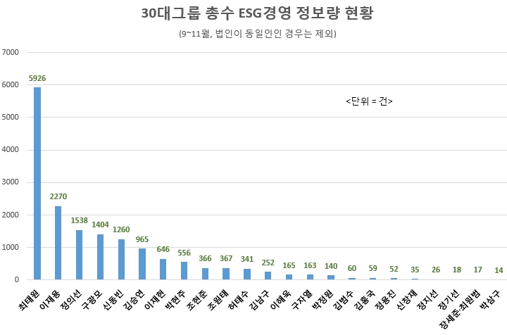 자료 제공 = 글로벌빅데이터연구소