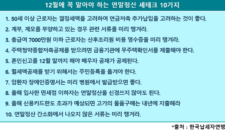 12월에 꼭 알아야 하는 연말정산 세테크 10가지