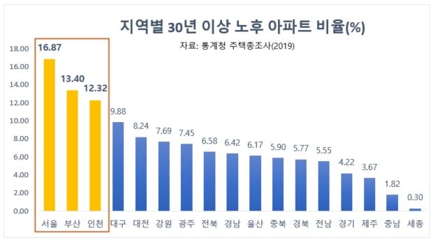새 아파트 찬양론…‘헌집’ 많은 지역, 분양소식 ‘쫑긋’