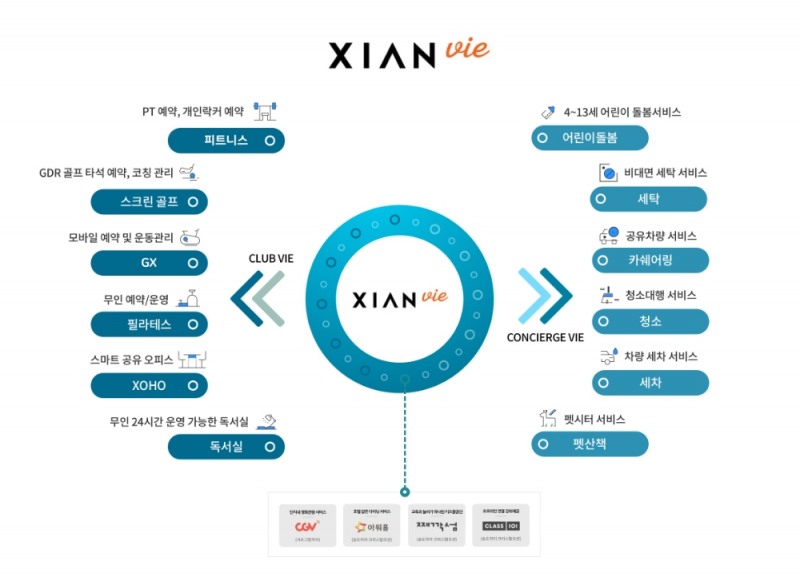자이안비(XIAN vie) 개념도.(사진=GS건설)