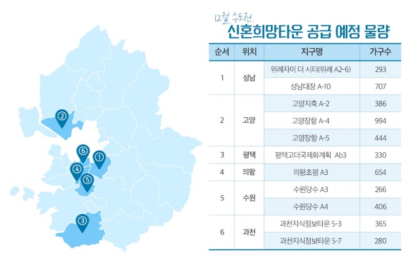 ‘로또 분양’ 신혼희망타운…연말 수도권 5100여가구 공급