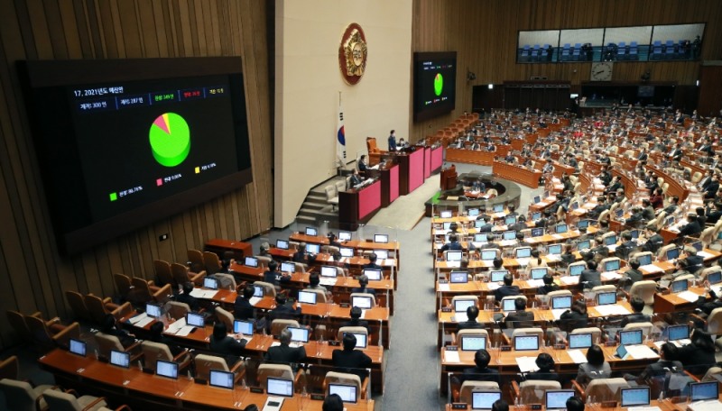 박병석 국회의장이 2일 국회 본회의에서 558조원(정부안 대비 2조2천억원 증액) 규모의 2021년도 예산안을 의결하고 있다.(사진=연합뉴스)