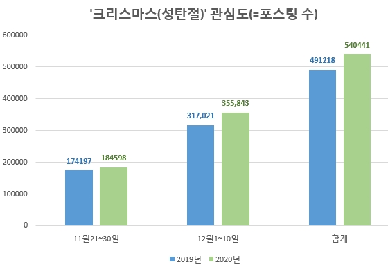 출처=글로벌빅데이터연구소