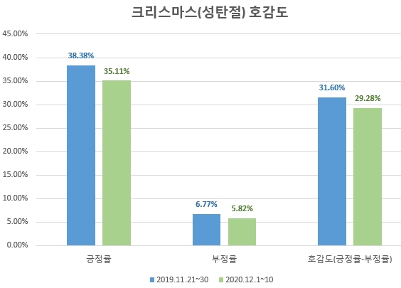 출처=글로벌빅데이터연구소