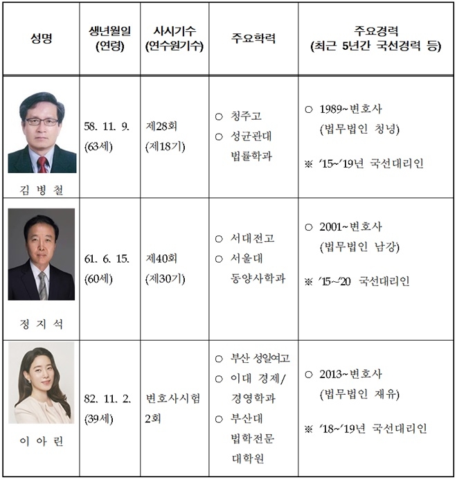 모범 국선대리인 수상자 약력.(제공=헌법재판소)