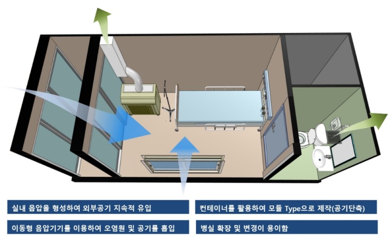 원방테크, 코로나19 확산방지를 위한 1인용 음압병실 개발