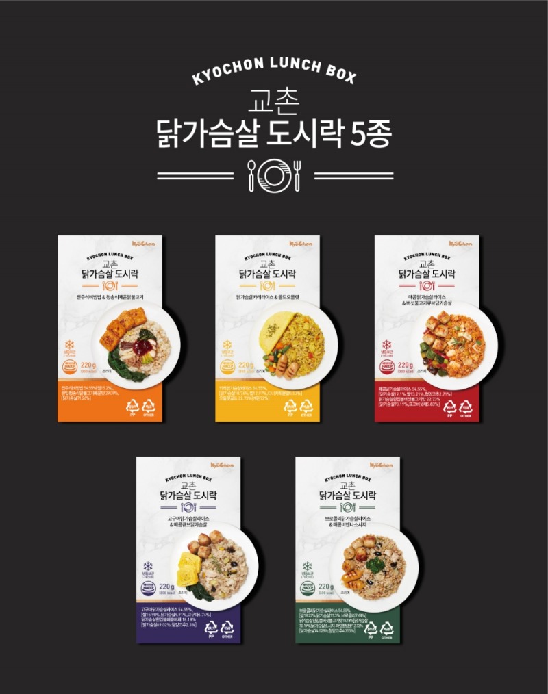 ‘교촌 닭가슴살 도시락’ 5종 선봬