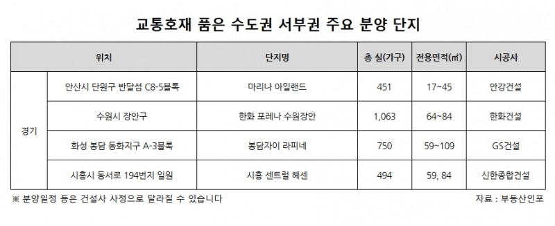 ‘교통길=돈길’…그물 교통망에 경기 서부권 부동산 ‘들썩’