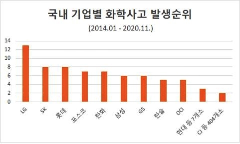 (제공=환경운동연합_
