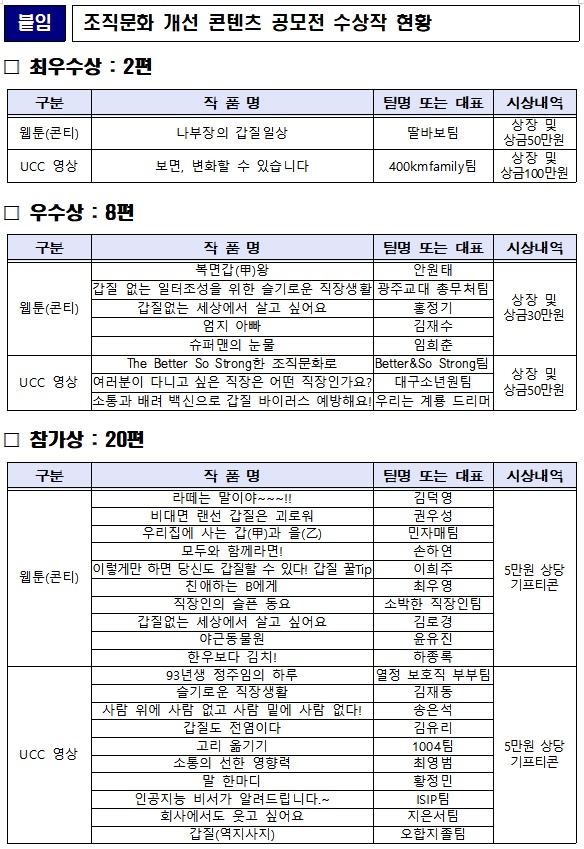 조직문회 개선 콘텐츠 공모전 수상작 현황.(제공=법무부)