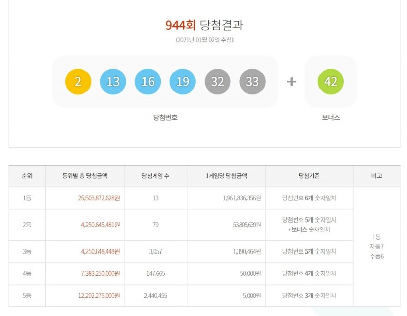 출처=동행복권 캡처