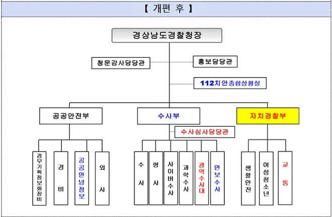 경상남도경찰청 조직도