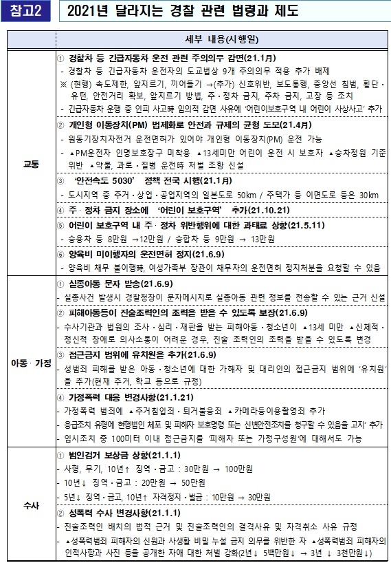 2021년 달라지는 경찰관련 법령과 제도.