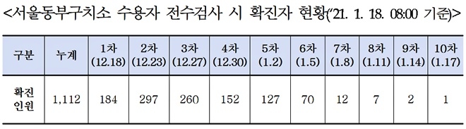 (제공=법무부)