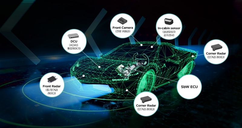 MHE 자율주행·전장부품 라인업.(사진=한라그룹)