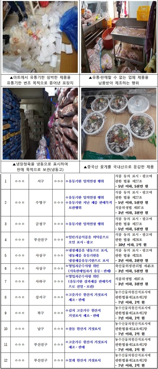 (제공=부산시)
