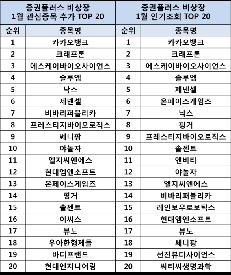 증권플러스 비상장 주식 키워드 발표