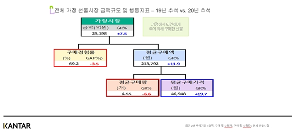 사진제공=칸타