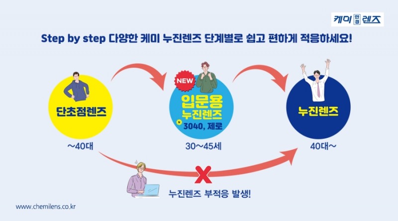 케미렌즈, 누진렌즈 '케미 3040' 출시