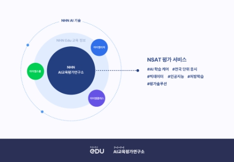 NHN 에듀, 올인원 AI 학습 케어 ‘NSAT’ 서비스 정식 출시