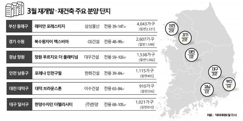“도심 속 노른자위”, 이달 재개발·재건축 분양 ‘큰 장’