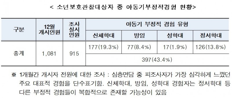 (제공=법무부)