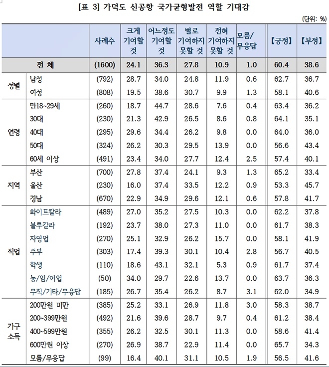 (제공=부산상의)