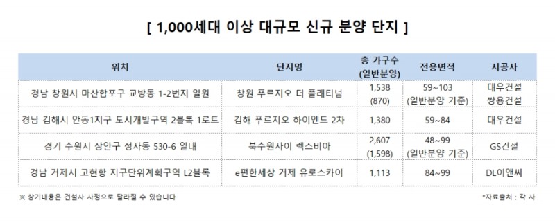 ‘대단지 아파트’, 시장에서도 통하는 규모의 경제