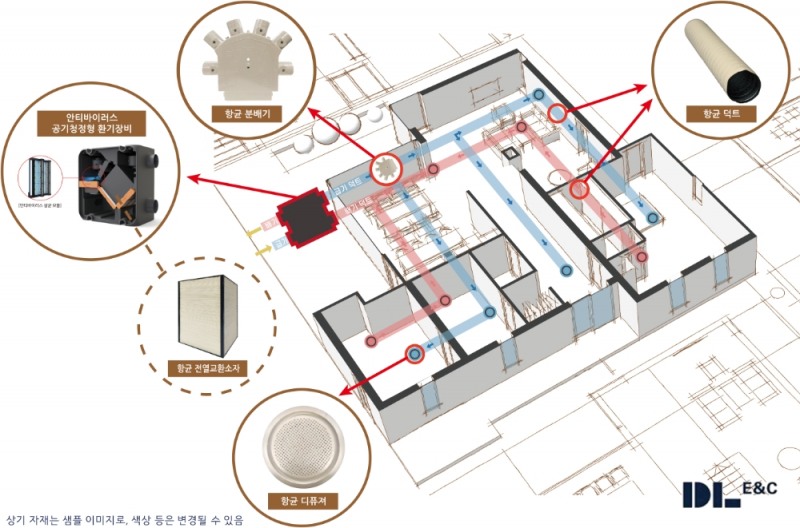 DL이앤씨가 개발한 세대 환기 항균 토탈 패키지 개념도.(사진=DL이앤씨)
