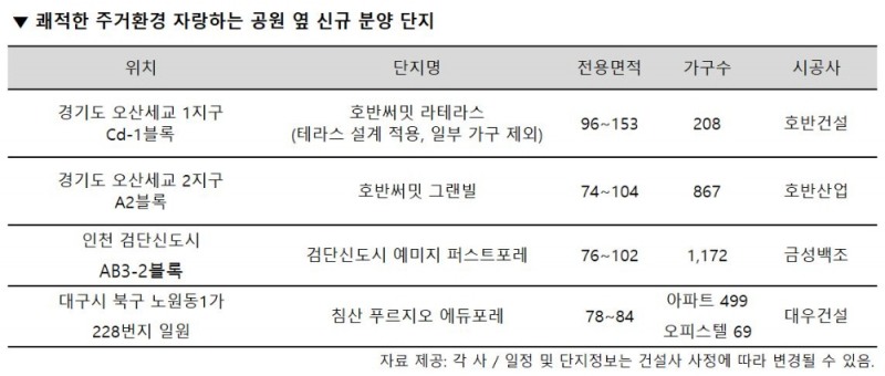 상쾌한 ‘공세권·숲세권’ 아파트…가격도 ‘쾌청’