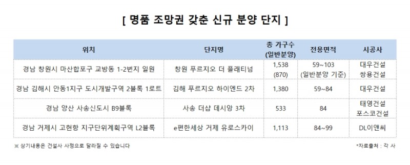 ‘부(富)’를 부르는 아파트 ‘뷰(VIEW)’의 가치