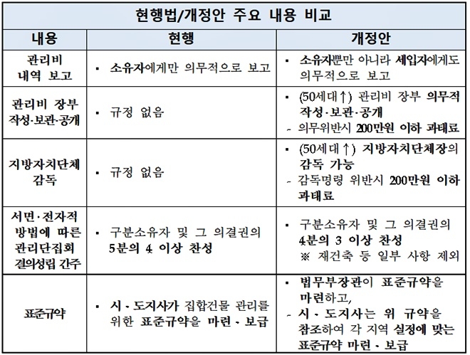 (제공=법무부)