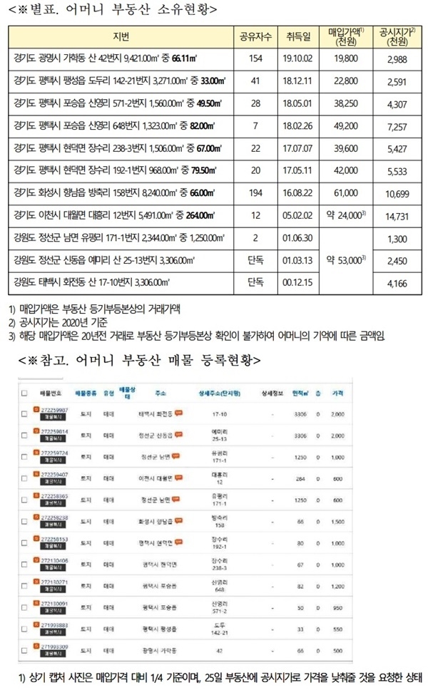 어머니 부동산 소유현황 및 매물 등록현황. (제공=양이원영의원실)