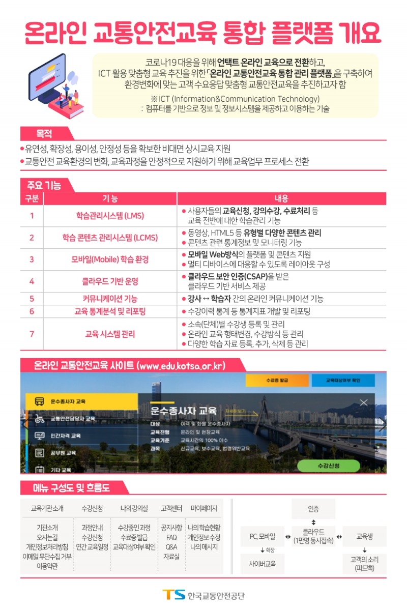 온라인 교통안전교육 통합 플랫폼 개요.(사진=한국교통안전공단)