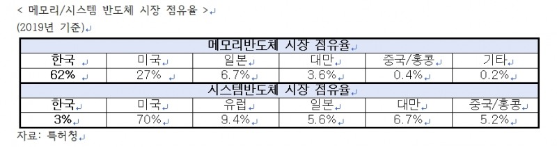 자료=구자근 의원실