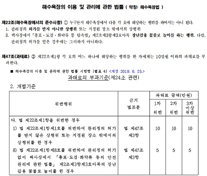 (제공=부산시)