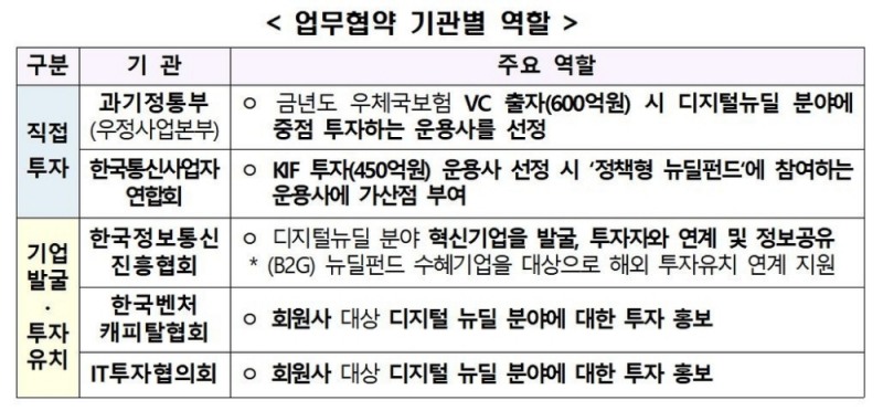 사진=과기정통부