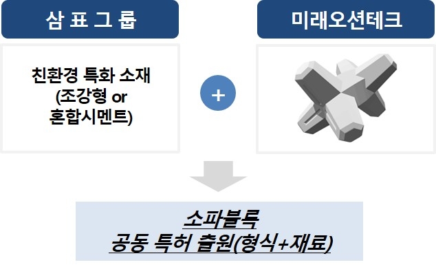 삼표그룹, 해양•항만 분야 특수시멘트 개발 기술제휴