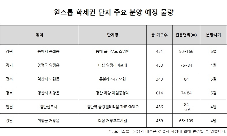 아이 교육 걱정 해소해줄 ‘원스톱 학세권’ 아파트 인기 지속