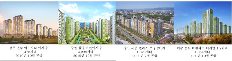부영주택, 광주·창원·경산·여수 총 7858가구 분양 성공