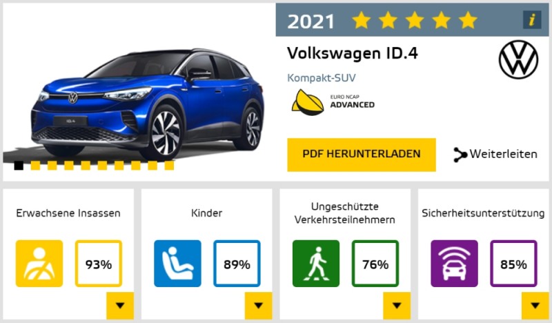 ID.4.(사진=폭스바겐코리아)