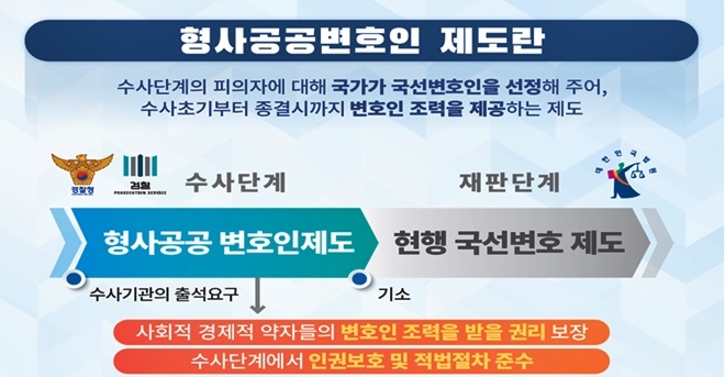 법무부, 수사초기부터 국선변호인 조력 '형사공공변호인' 제도 도입 추진