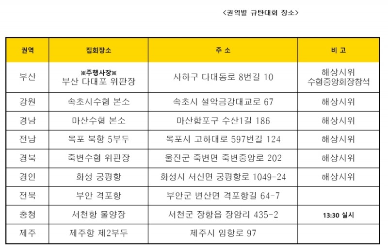 수산산업인 전국 동시, '후쿠시마 원전 오염수 해양방출 규탄대회' 개최