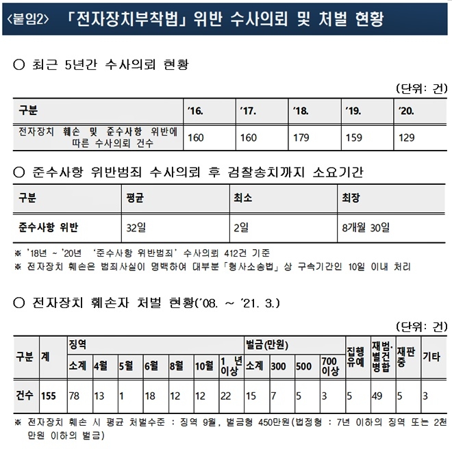 (제공=법무부)