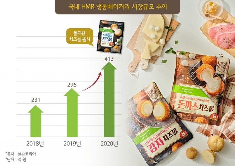 풀무원, HMR 냉동베이커리 ‘돈까스·감자 치즈볼’ 출시