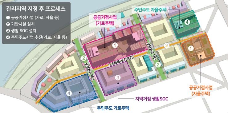 소규모주택정비 관리지역 개념도(예시).(사진=LH)