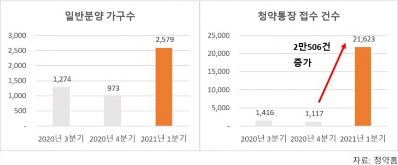 경기도 유일 군(郡) ‘양평·가평·연천’…1분기 ‘청약광풍’