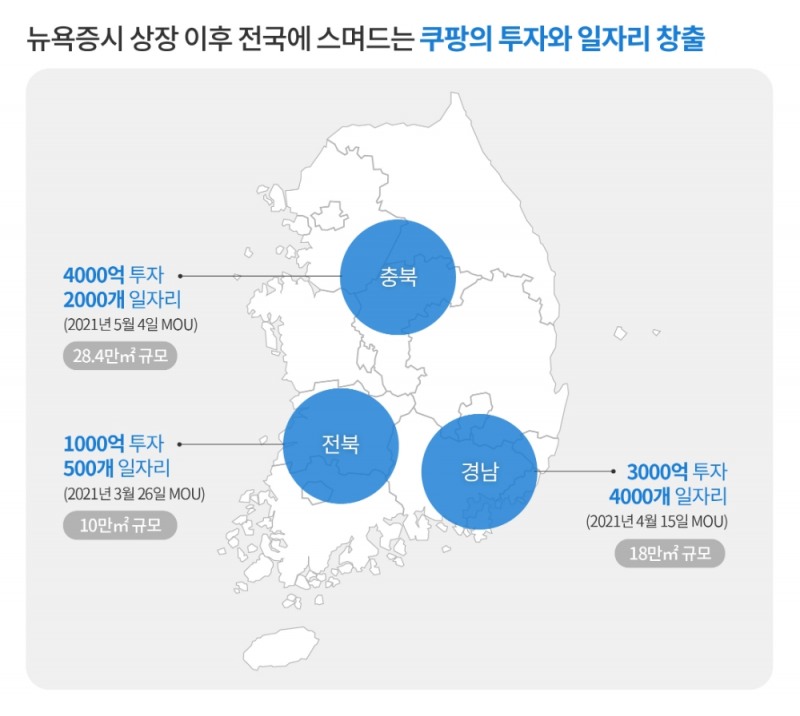 쿠팡, 청주에 4,000억 원 이상 투자로 물류센터 건립 추진