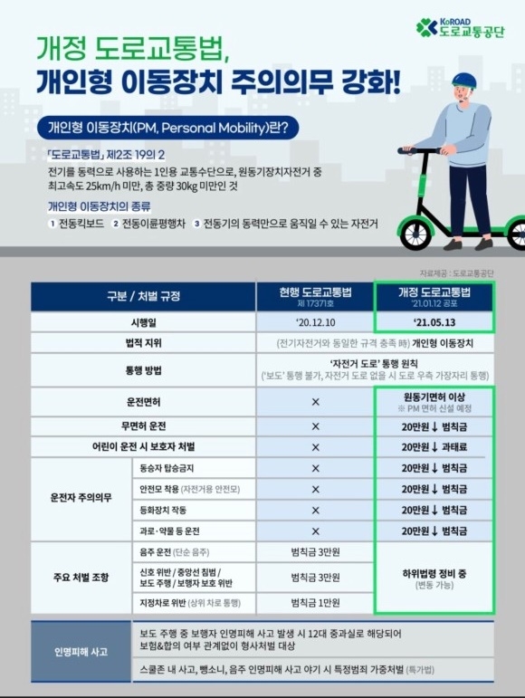 (제공=도로교통공단)